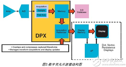 电子测量仪器