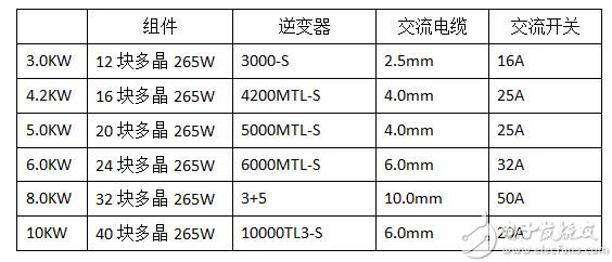 逆变器