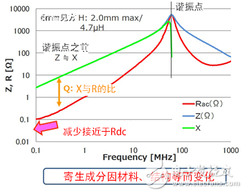 开关电源