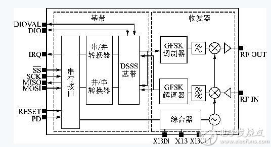 蓝牙