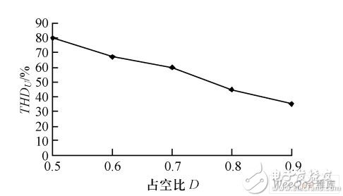 交流斩波