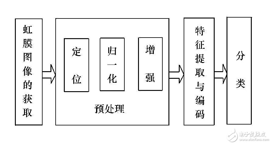 中科院