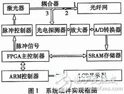 分布式算法