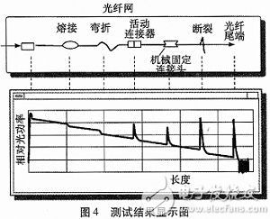 分布式算法