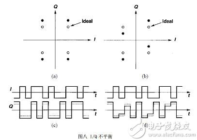 零中频