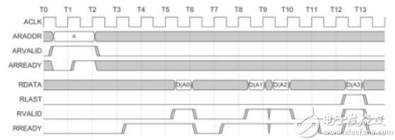 Zynq