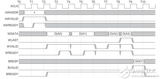 Zynq