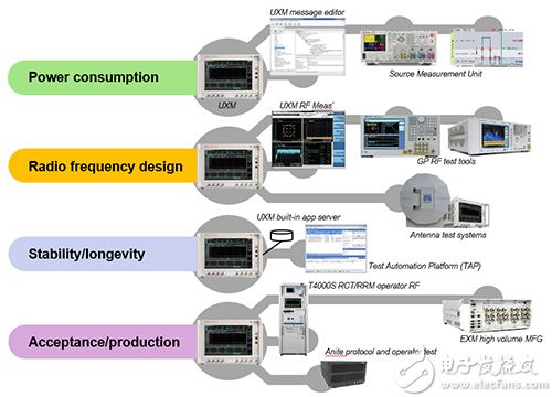 NB-IoT