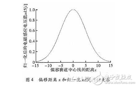 电磁导航