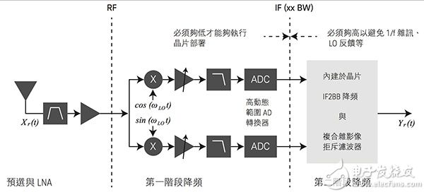 NB-IoT