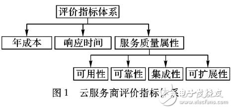 一種灰色關聯(lián)分析和PSO的合作伙伴選擇方法