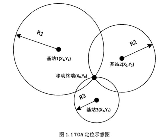 UWB定位技術(shù)是什么？UWB定位技術(shù)的工作原理詳解