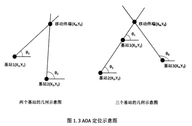 UWB定位技術(shù)是什么？UWB定位技術(shù)的工作原理詳解