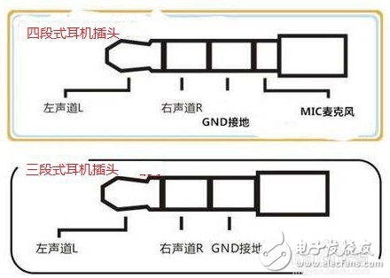 蓝牙