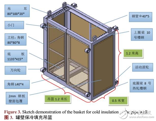 LNG低溫儲罐罐壁保冷技術(shù)