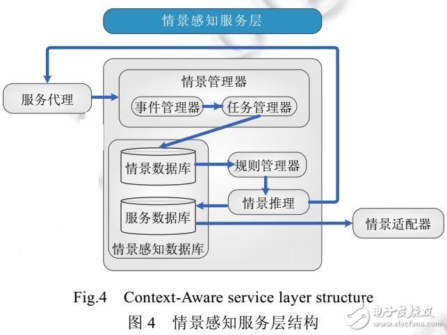 一种分场景推送情景感知服务方法