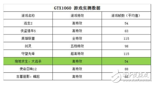 gtx1060 6g能坚持几年_笔记本gtx1060 6g评测