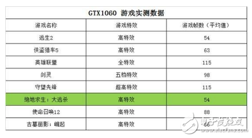 gtx1060 6g能堅(jiān)持幾年_筆記本gtx1060 6g評(píng)測(cè)