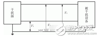 電源EMI濾波器基本原理及結(jié)構(gòu)_電源濾波器性能參數(shù)