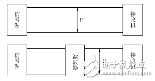 电源滤波器