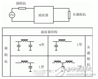 电源EMI滤波器基本原理及结构_电源滤波器性能参数