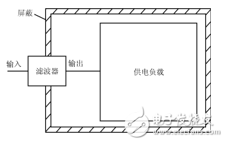 电源EMI滤波器基本原理及结构_电源滤波器性能参数