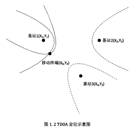 UWB定位技术是什么？UWB定位技术的工作原理详解