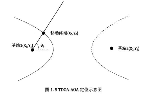 UWB定位技术是什么？UWB定位技术的工作原理详解