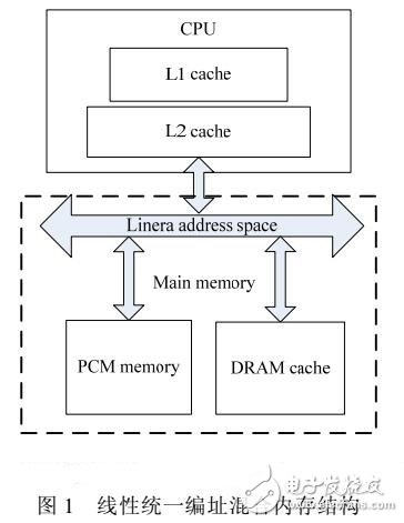 內存計算技術研究