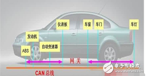 万用表如何检测汽车漏电的方法