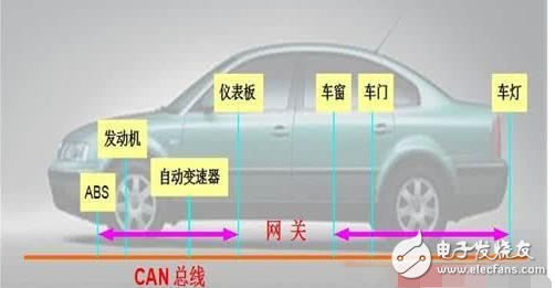 萬用表如何檢測汽車漏電的方法