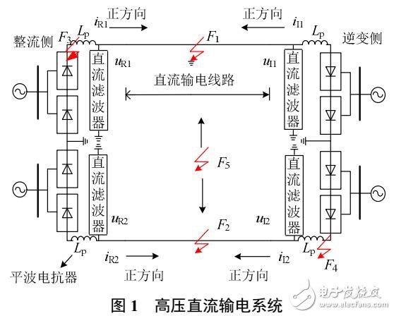 高壓直流輸電線路縱聯(lián)保護(hù)