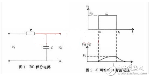 PWM變模擬信號（積分電路 ） _積分電路原理及參數選擇