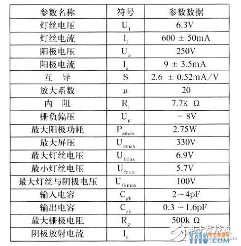 電子管6N8P參數及特性曲線圖