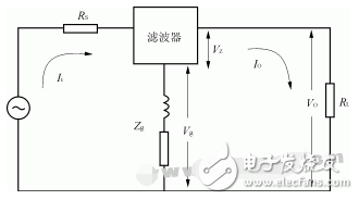 电源滤波器