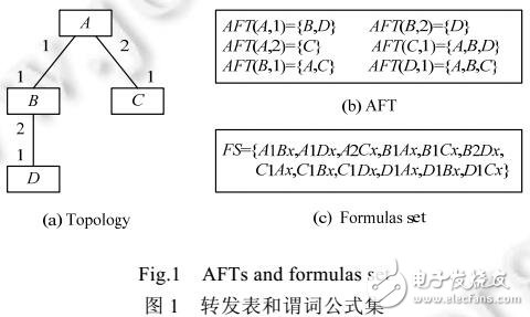 不完整地址转发表的拓扑发现方法