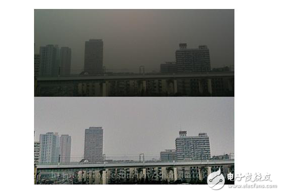 视频图像处理技术应用探析_图像处理技术在视频监视中的应用