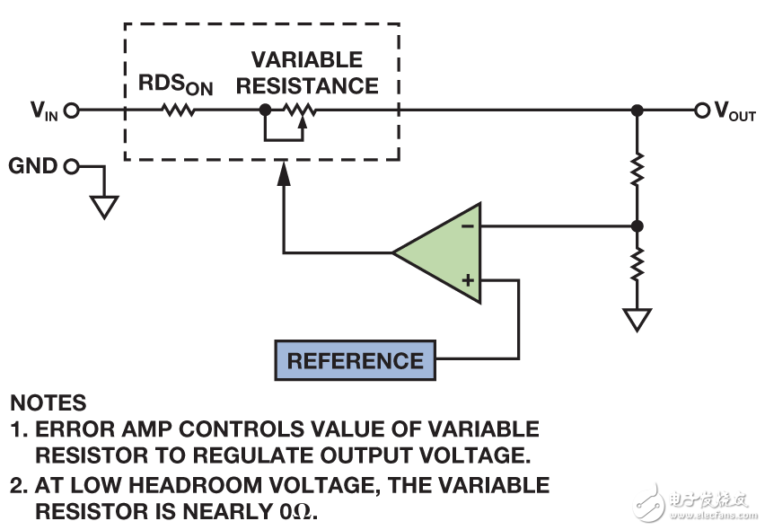 Figure 2a