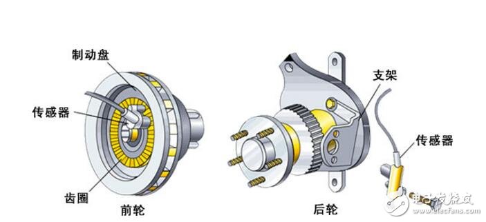 霍尔传感器优缺点_霍尔传感器工作原理_霍尔传感器检测方法