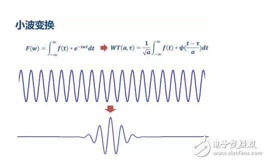 小波变换比傅里叶变换好在哪里_小波变换与傅里叶变换详解