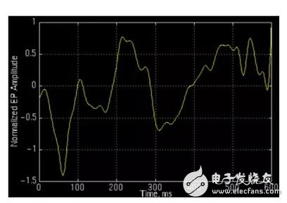 小波變換比傅里葉變換好在哪里_小波變換與傅里葉變換詳解