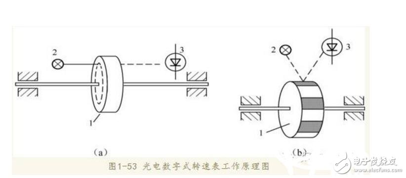 霍尔传感器如何测转速_霍尔传感器测转速原理