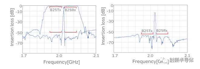 SAW滤波器的现状及面临的挑战以及新型的IHP SAW滤波器介绍