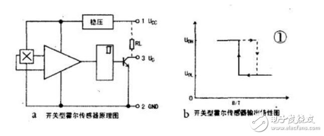 霍尔传感器