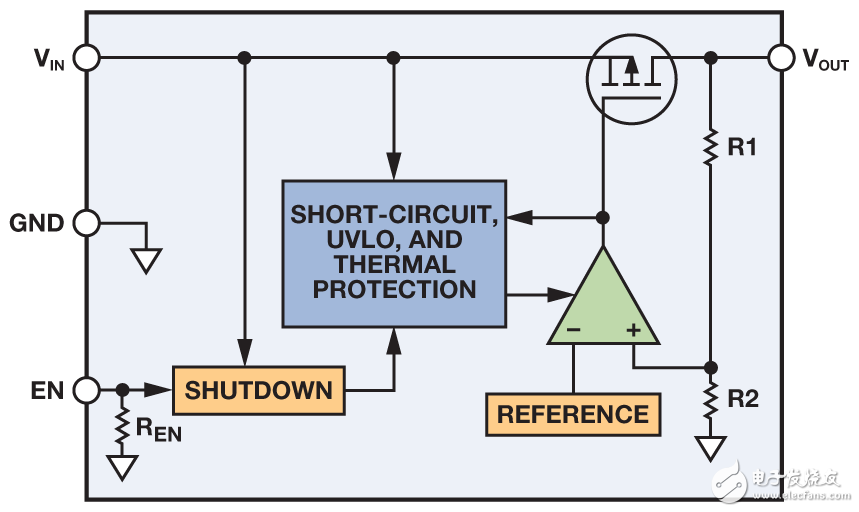 Figure 2b