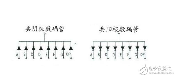 数码管怎么测量_如何使用万用表判断数码管的好坏