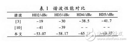 谐振网络