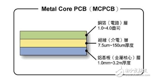 什么是cob灯具_cob灯具有什么优势