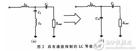 谐振网络