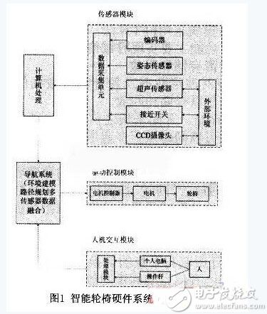 传感器